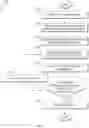 Fig. 03 - MINIMIZING PROCESSING MACHINE LEARNING PIPELINING
