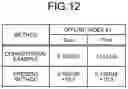 Fig. 11 - INFORMATION PROCESSING APPARATUS, INFORMATION PROCESSING METHOD, AND INFORMATION PROCESSING PROGRAM