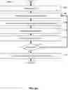 Fig. 07 - RECIPE OPTIMIZATION THROUGH MACHINE LEARNING
