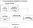 Fig. 07 - System and method for shift schedule management