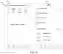 Fig. 10 - System and method for shift schedule management