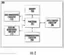 Fig. 03 - APPARATUSES, METHODS, AND COMPUTER PROGRAM PRODUCTS FOR MONITORING ASSET REMAINING USEFUL LIFETIME