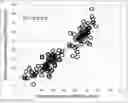 Fig. 01 - Method of predicting soybean yield