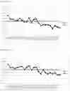 Fig. 05 - Method of predicting soybean yield