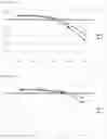 Fig. 14 - Method of predicting soybean yield