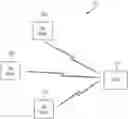 Fig. 01 - Systems and methods for automated evaluation of digital services