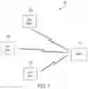 Fig. 02 - Systems and methods for automated evaluation of digital services