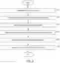 Fig. 10 - Systems and methods for automated evaluation of digital services