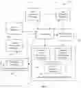Fig. 02 - System and method for management of a talent network