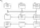 Fig. 01 - SUPPLY CHAIN MANAGEMENT SYSTEM AND PLATFORM