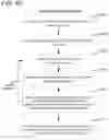 Fig. 16 - System and method for scheduling patient appointments