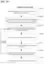 Fig. 17 - System and method for scheduling patient appointments