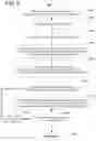 Fig. 18 - System and method for scheduling patient appointments