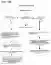 Fig. 36 - System and method for scheduling patient appointments