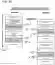 Fig. 38 - System and method for scheduling patient appointments