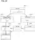 Fig. 43 - System and method for scheduling patient appointments