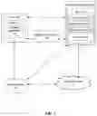 Fig. 02 - Computer transaction security with delegated decisions