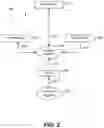 Fig. 03 - METHODS AND SYSTEMS FOR INTERACTIVE DATA MANAGEMENT