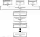 Fig. 01 - DISTRIBUTED RULES BASED HIERARCHICAL AUDITING SYSTEM FOR MANAGEMENT OF HEALTH CARE SERVICES