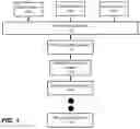Fig. 02 - DISTRIBUTED RULES BASED HIERARCHICAL AUDITING SYSTEM FOR MANAGEMENT OF HEALTH CARE SERVICES