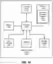Fig. 08 - DISTRIBUTED RULES BASED HIERARCHICAL AUDITING SYSTEM FOR MANAGEMENT OF HEALTH CARE SERVICES