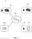 Fig. 02 - SOCIAL NETWORK PAYMENTS