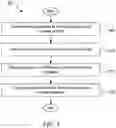 Fig. 06 - SOCIAL NETWORK PAYMENTS