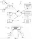 Fig. 02 - Authentication of transactions conducted using mobile devices