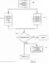 Fig. 03 - Authentication of transactions conducted using mobile devices