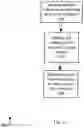 Fig. 04 - Generating an online storefront