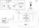 Fig. 01 - Text messaging service based commerce system