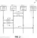 Fig. 03 - SECURE COMMUNICATIONS FOR MOBILE WALLET APPLICATIONS