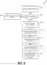 Fig. 10 - SECURE COMMUNICATIONS FOR MOBILE WALLET APPLICATIONS