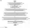 Fig. 08 - REAL-TIME PREDICTION OF PARAMETER MODIFICATIONS BASED ON STRUCTURED MESSAGING DATA