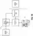 Fig. 03 - SYSTEM AND METHOD FOR UPDATING ACCOUNT INFORMATION
