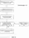 Fig. 04 - Systems and methods for automatically securing and validating multi-server electronic communications over a plurality of networks
