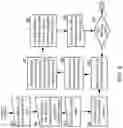 Fig. 14 - Systems and methods for automatically securing and validating multi-server electronic communications over a plurality of networks