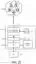 Fig. 04 - Systems and methods for blockchain based identity assurance and risk management
