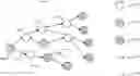 Fig. 01 - GRAPH TRAVERSAL FOR MEASUREMENT OF FRAUDULENT NODES