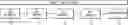 Fig. 01 - PROCESS FOR PERSONALITY-BASED CLIENT ALLOCATION AND SELLING ACTIVITY PRIORITIZATION