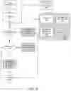 Fig. 05 - Deep Learning Model on Customer Lifetime Value (CLV) for Customer Classifications and Multi-Entity Matching