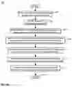Fig. 11 - Real-time assessment of initiated data exchanges based on structured messaging data