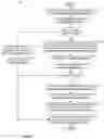 Fig. 13 - Real-time assessment of initiated data exchanges based on structured messaging data