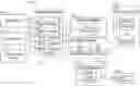Fig. 01 - Permissions Engine and Methods for Managing Cybersecurity and Privacy Compliance and Obligations