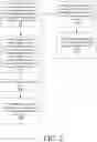 Fig. 03 - Permissions Engine and Methods for Managing Cybersecurity and Privacy Compliance and Obligations