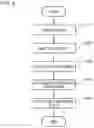Fig. 05 - Information processing apparatus, information processing method,and program for identifying whether an advertisement is positioned in association with a product