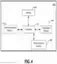 Fig. 04 - Motion Data Based Consumer Interfaces