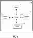 Fig. 05 - Motion Data Based Consumer Interfaces