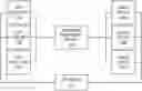 Fig. 01 - Local content exchange for mobile devices via mediated inter-application communication