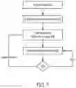 Fig. 08 - Local content exchange for mobile devices via mediated inter-application communication